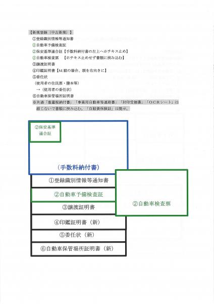 茨城運輸支局　申請書類編綴の順番について2