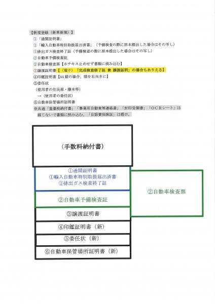 茨城運輸支局　申請書類編綴の順番について3